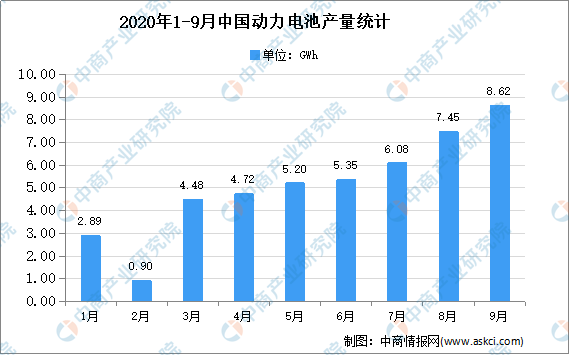 低级新能源汽车品牌，市场现状与发展趋势