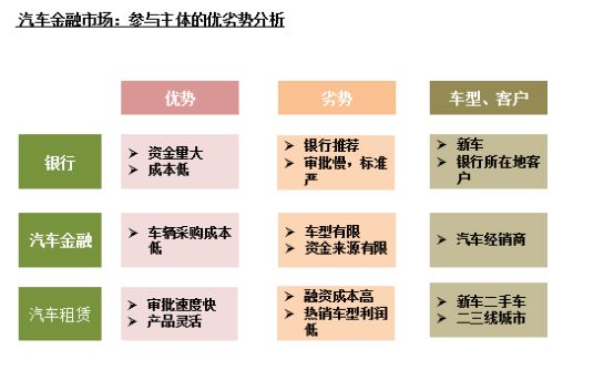 汽车品牌金融贷款公司的优势与挑战