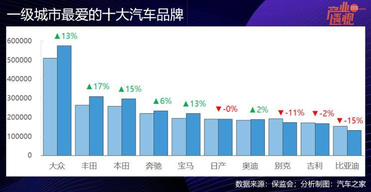 汽车品牌势力分类图片