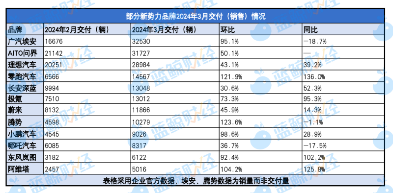 汽车品牌势力分类图片