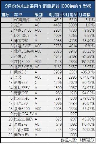 汽车品牌势力分类图片