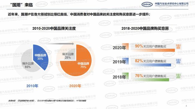 汽车品牌配对查询网站