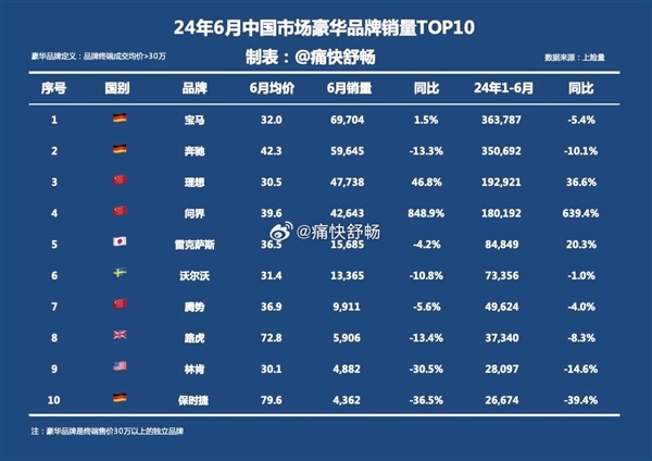 全国豪华汽车品牌排名