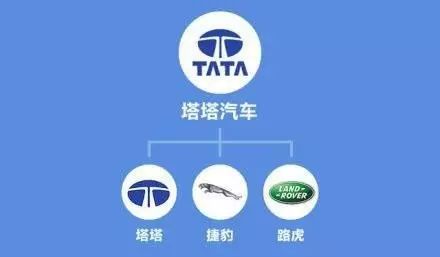 汽车品牌关系图表图片