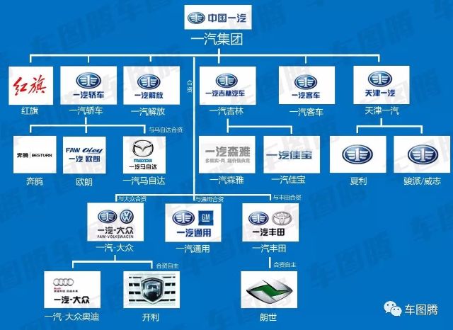 汽车品牌关系图表图片