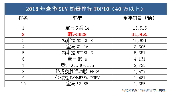 汽车品牌高低端表