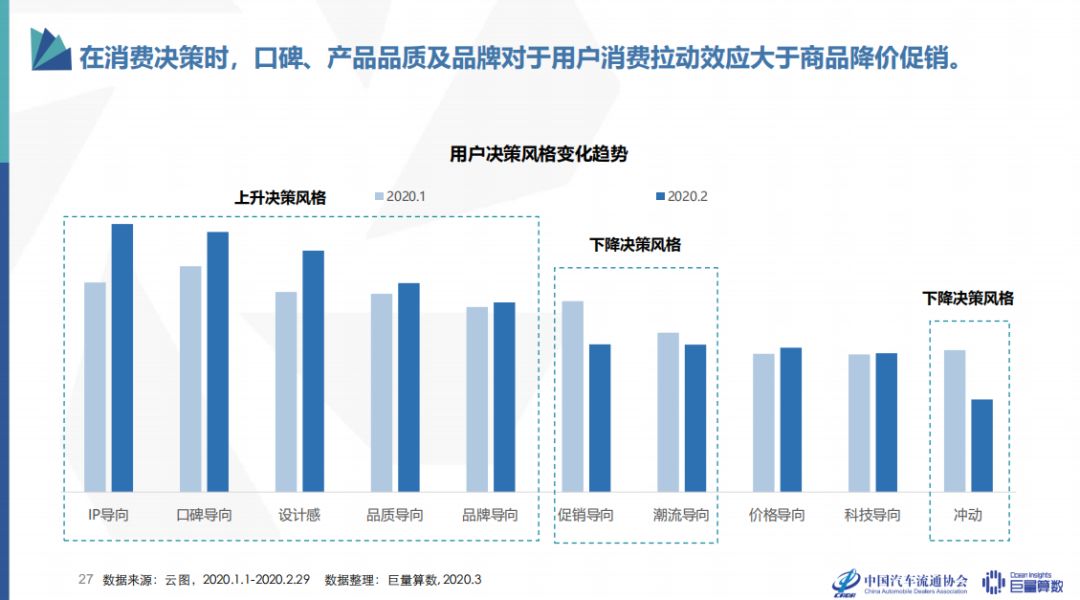 疫情期间汽车品牌服务，挑战与创新