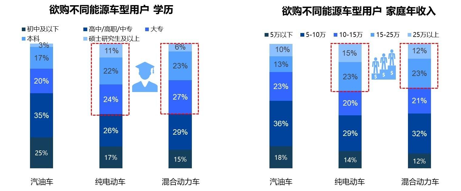 各种汽车品牌出行偏好