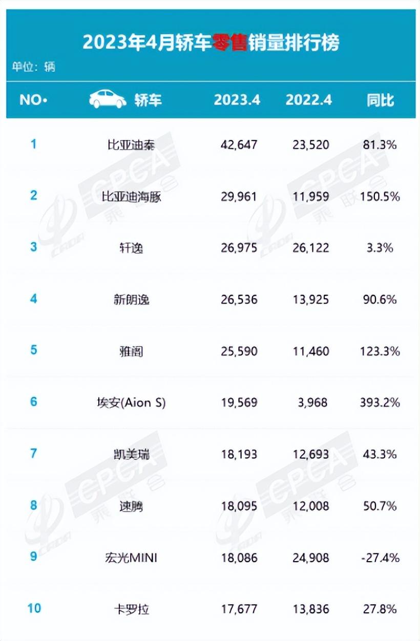 乘联会汽车品牌鼓掌，汽车行业的盛会