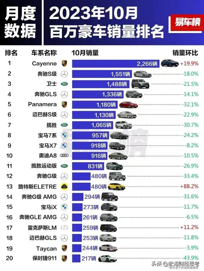 2023年日本汽车品牌展望