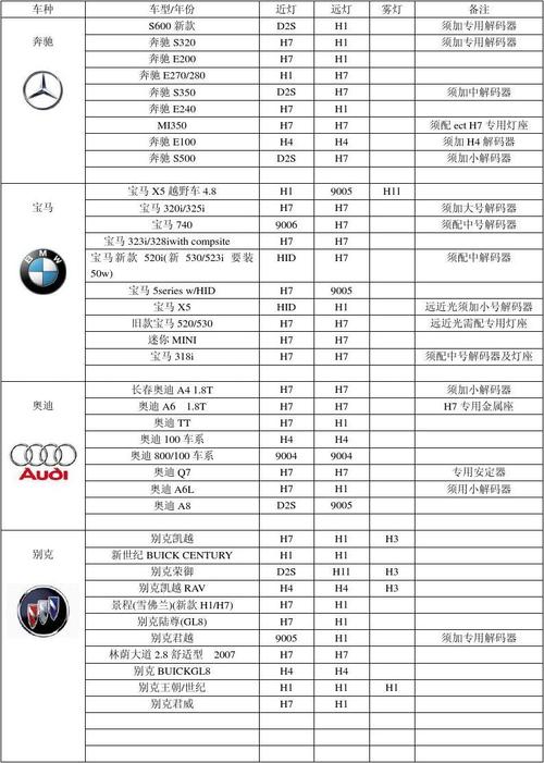 汽车品牌报价表格