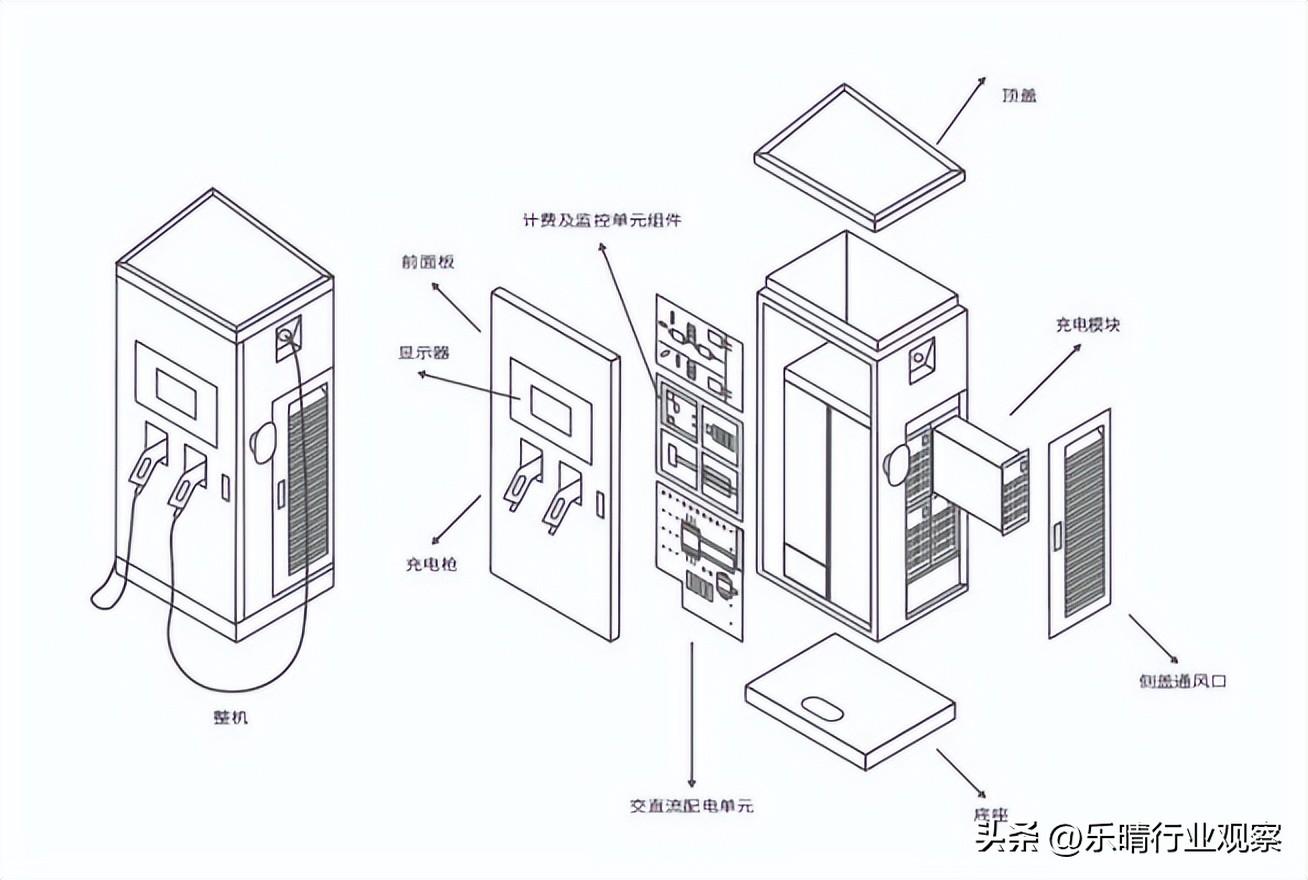 汽车品牌自建充电桩，机遇与挑战