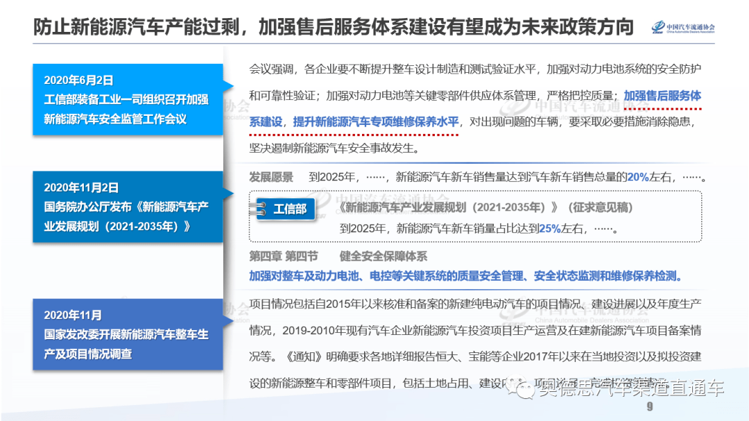 汽车品牌盈利模式研究