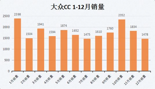 汽车品牌销售待遇好