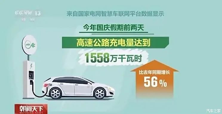 新能源充电汽车品牌的探索与实践