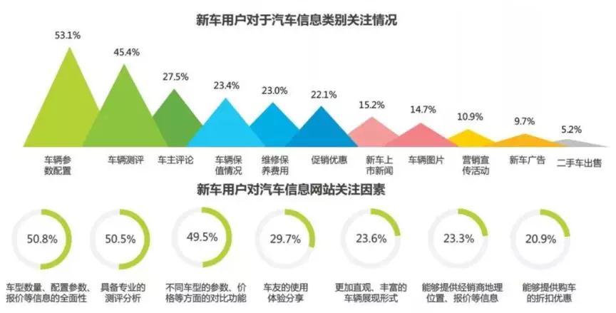 汽车品牌媒体传播策略