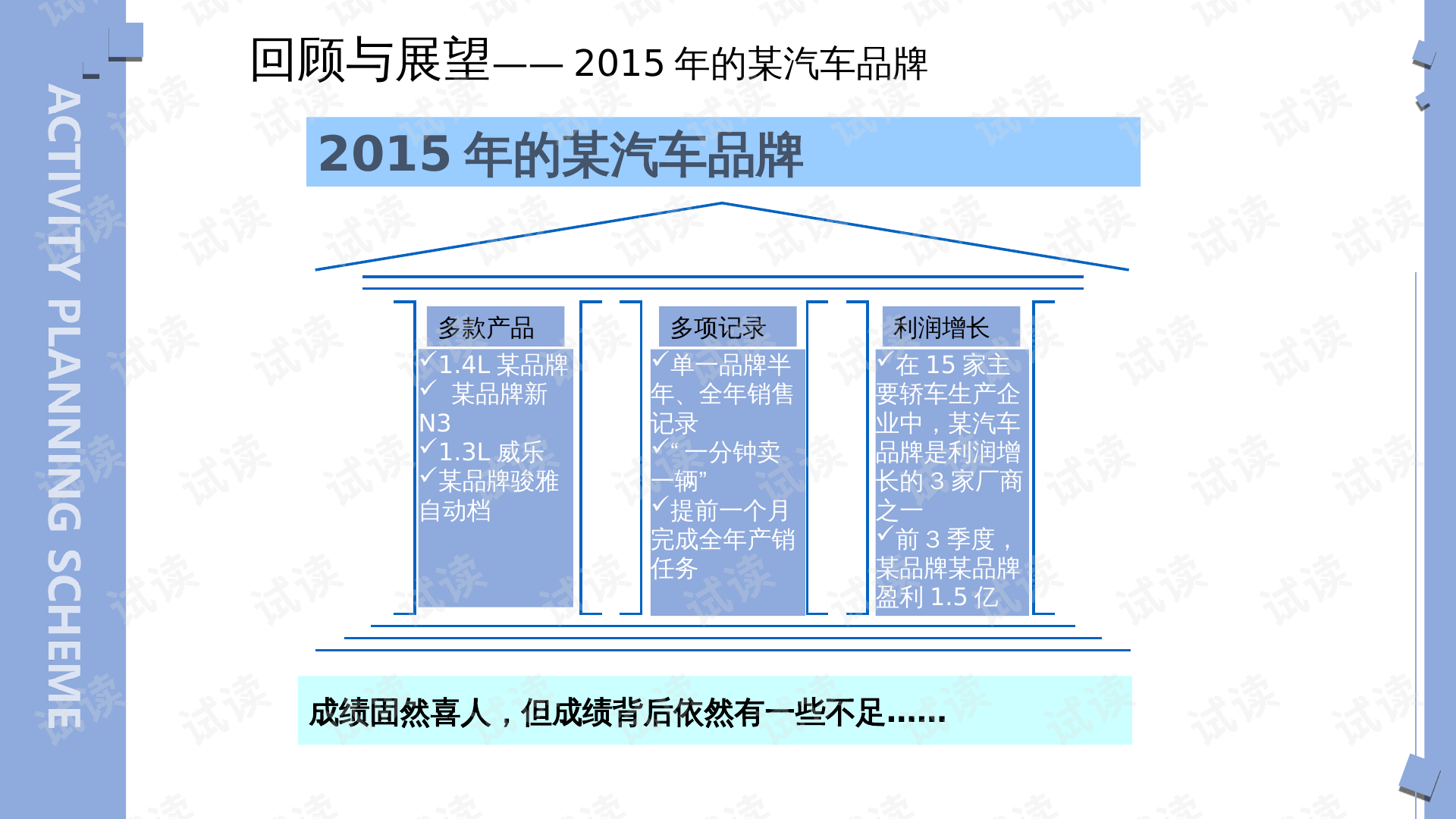 汽车品牌媒体传播策略