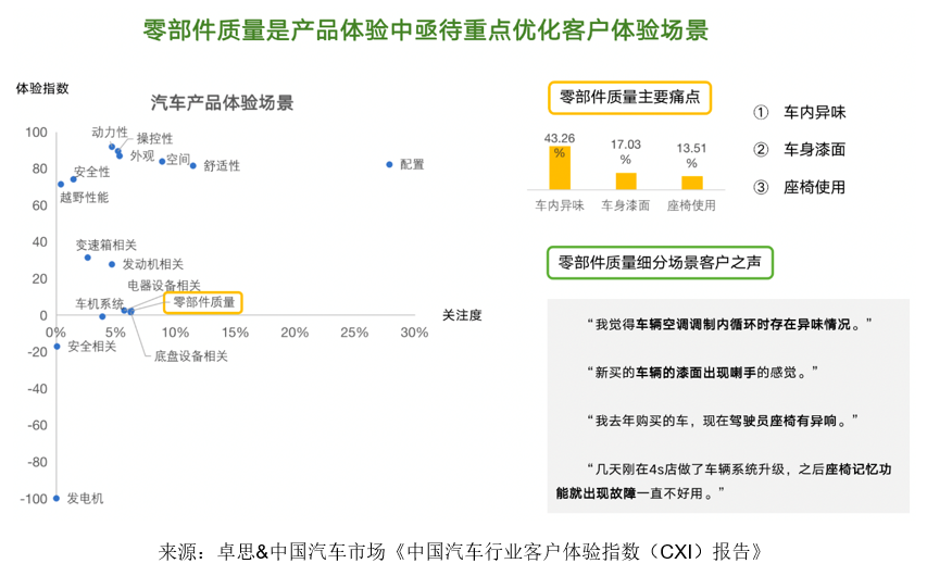 汽车品牌竞品调研