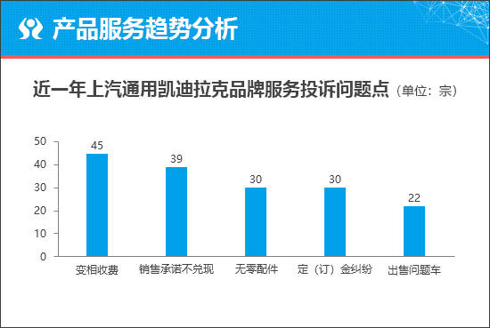 汽车品牌竞品调研