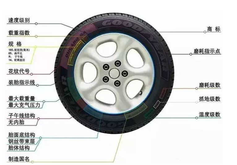 汽车品牌车轮宽度对比