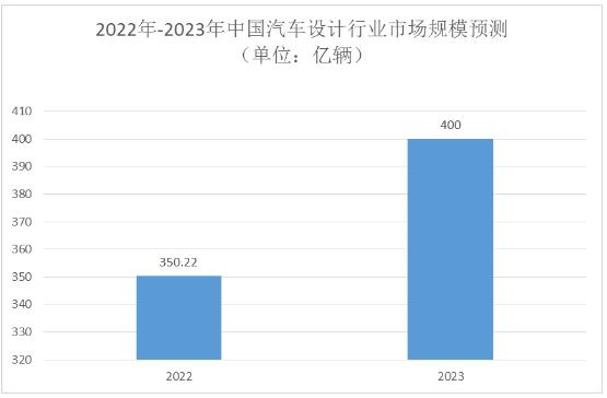 汽车品牌策划工资多少？揭秘行业薪酬真相