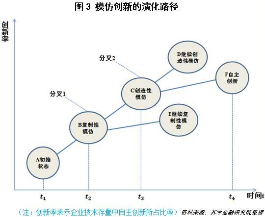 中国汽车品牌走向，从模仿到创新