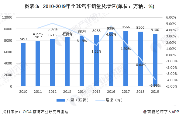 全球汽车品牌的现状与发展趋势