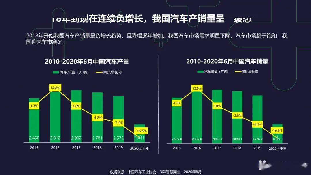 汽车品牌市场的地域分布