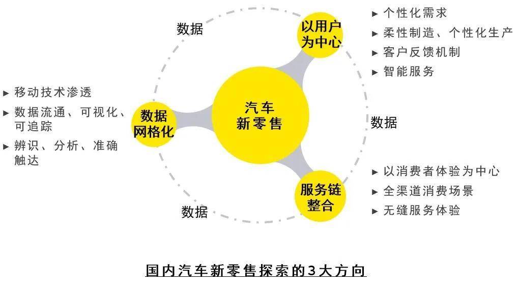 汽车品牌市场的地域分布