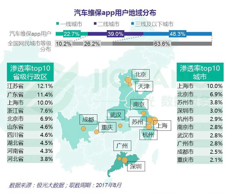 汽车品牌市场的地域分布