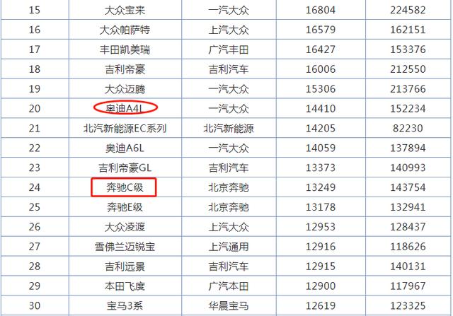 汽车品牌阶层排行，从入门级到豪华级