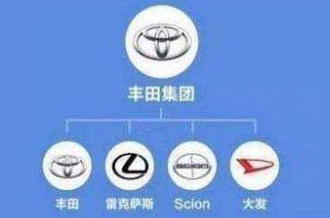 印度汽车品牌图标大全