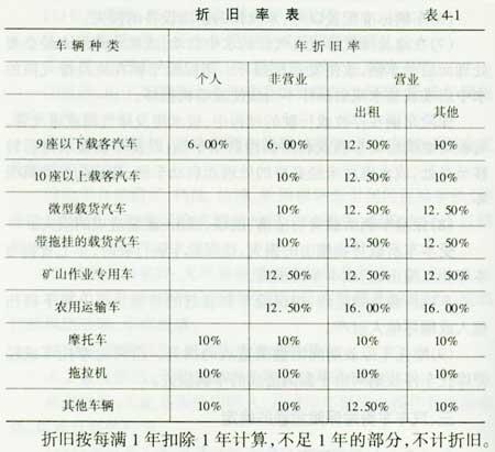 折旧最高的汽车品牌，揭秘汽车折旧的真相