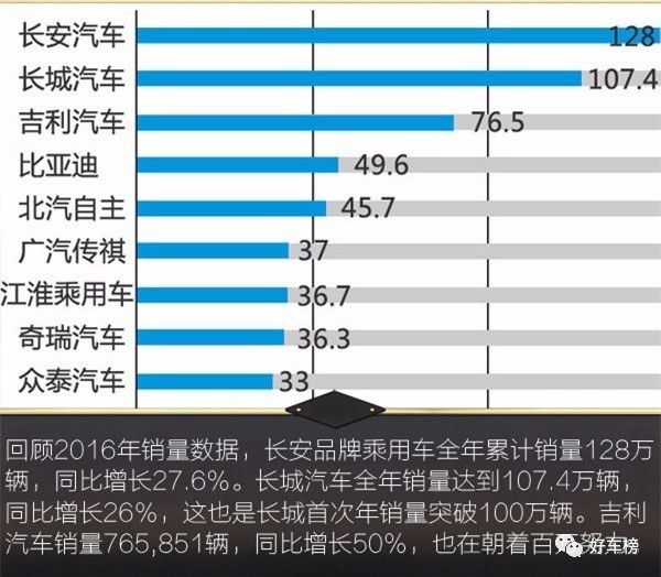 汽车品牌消费价值排行，揭秘全球十大汽车品牌的消费价值