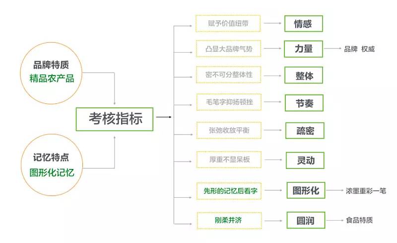 各汽车品牌电动化，趋势、策略与实践