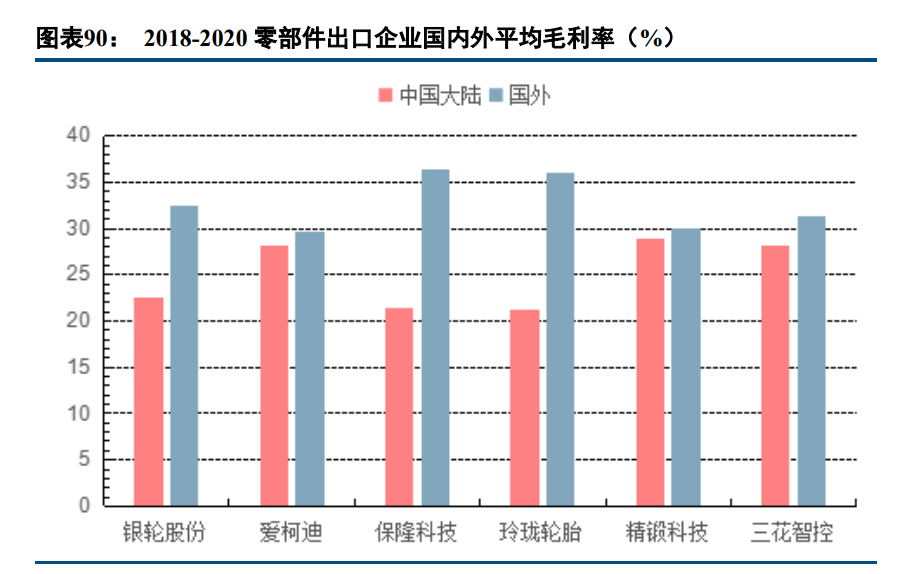 各汽车品牌电动化，趋势、策略与实践