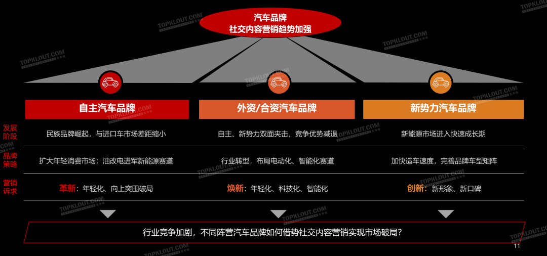 如何销售汽车品牌内容