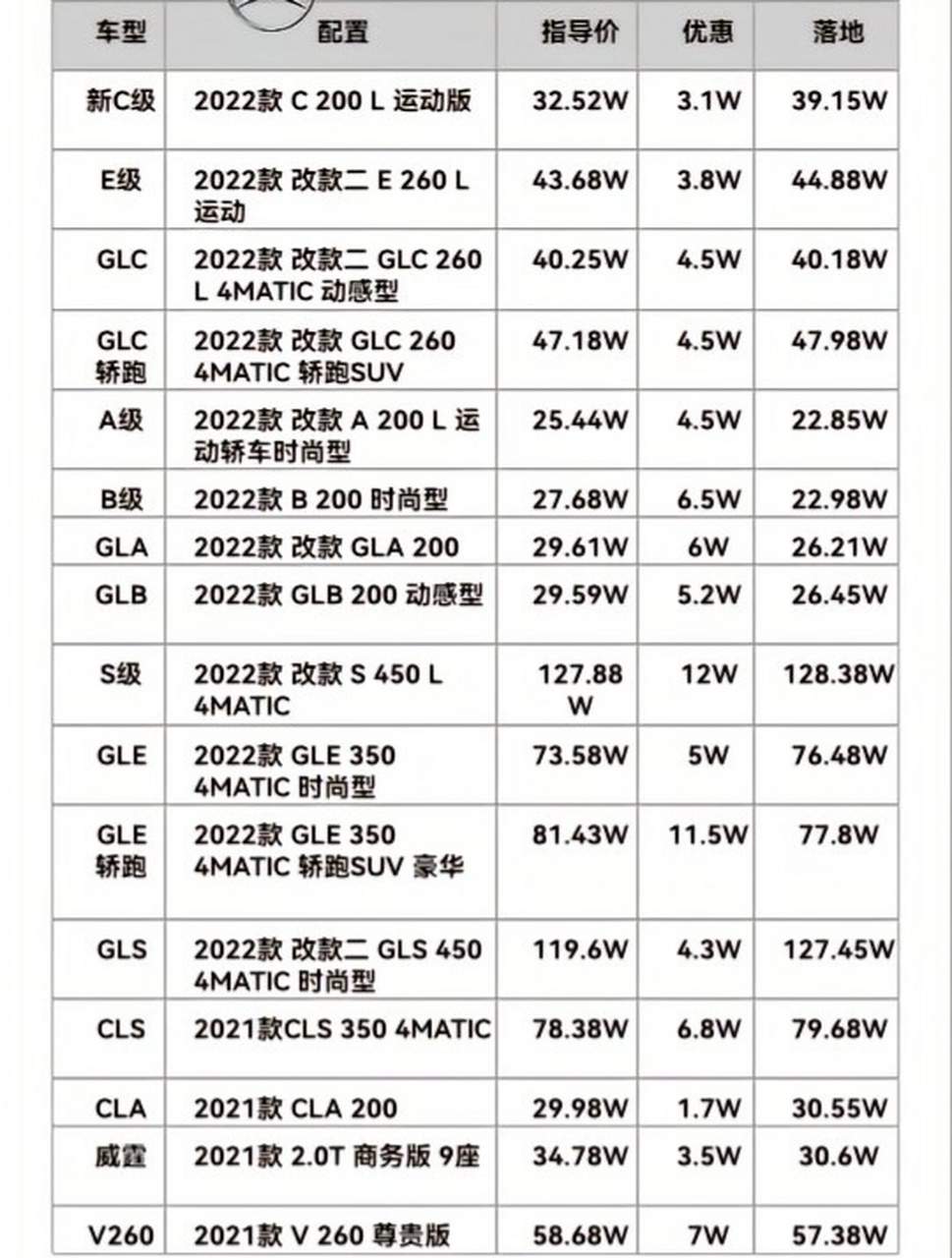 奔驰汽车价格表，从入门款到豪华定制款