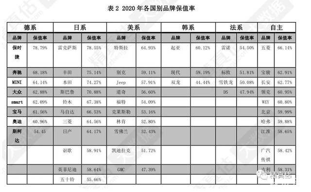 汽车品牌各国排行表