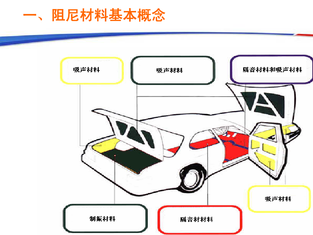 汽车品牌阻尼用料排名