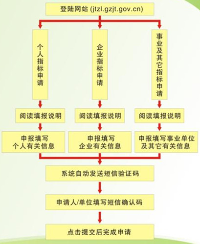 汽车品牌审批流程步骤