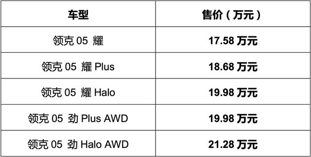 汽车品牌层级怎么划分？