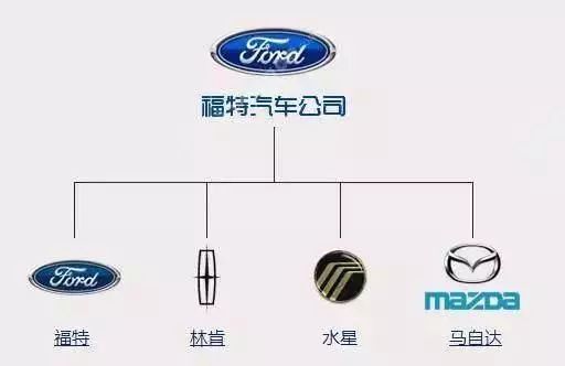 世界汽车品牌图册图片