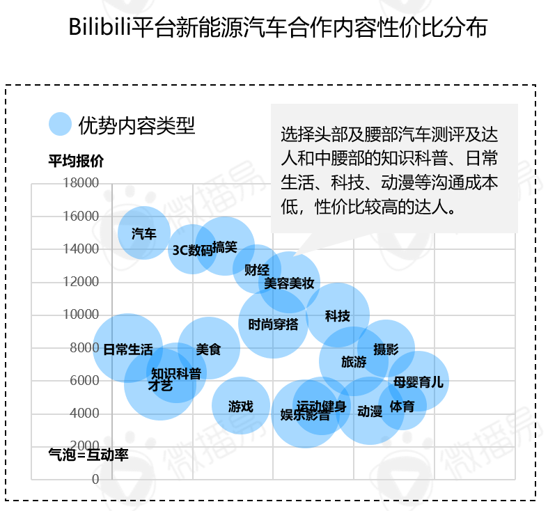 2022年度汽车品牌营销总结