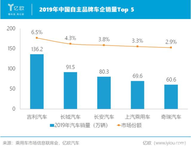 高端汽车品牌前景分析