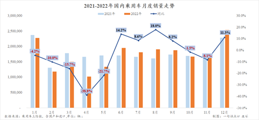 2022年汽车品牌事故分析报告