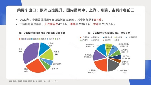 2022年汽车品牌事故分析报告