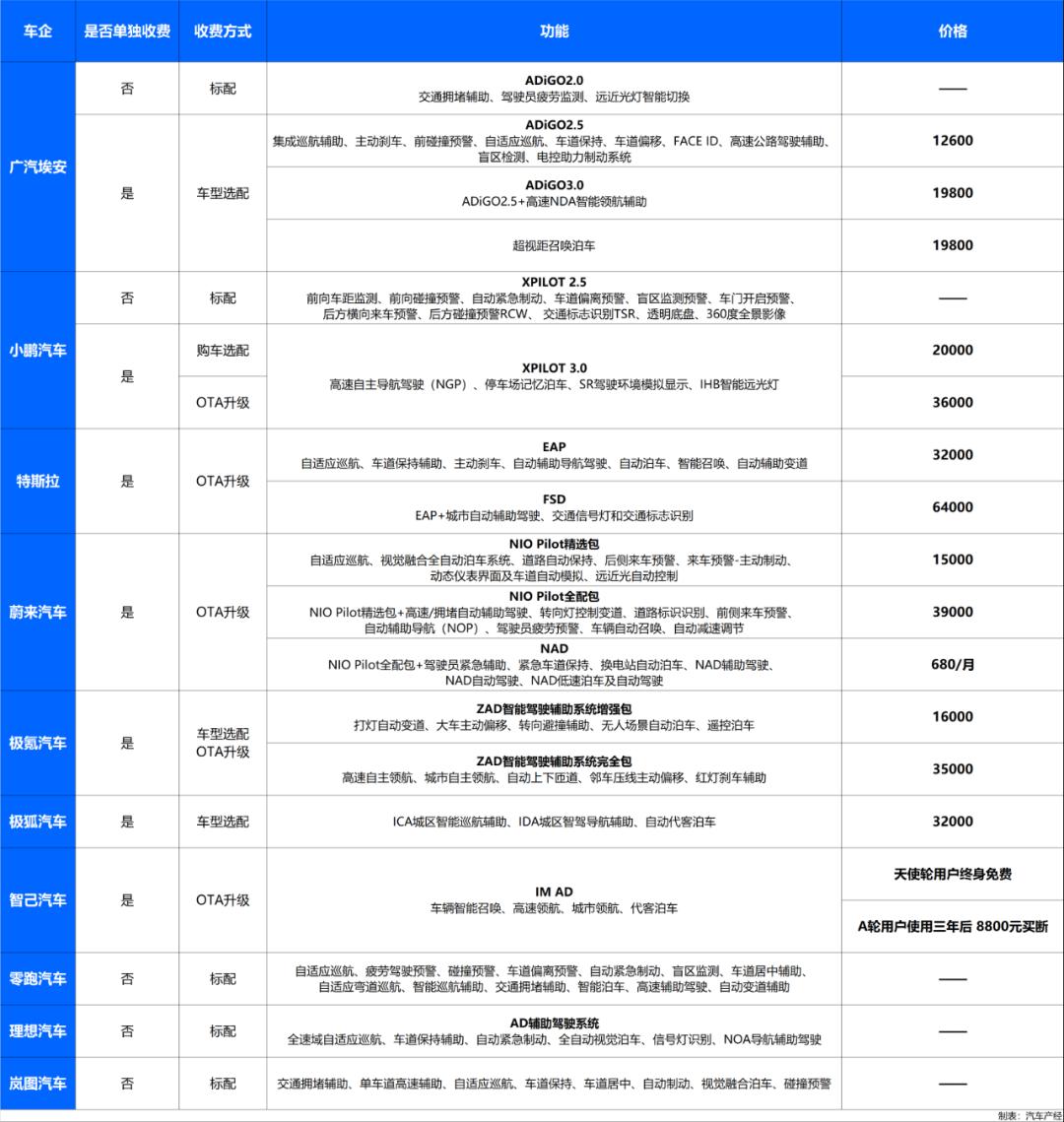 了解汽车品牌，从软件开始