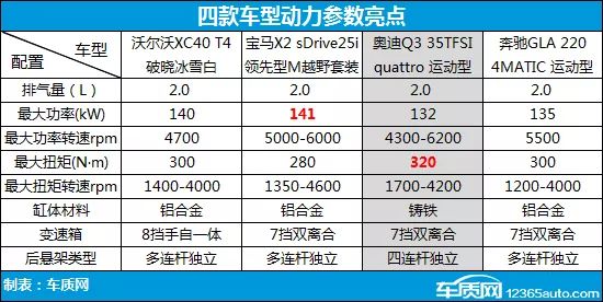 全球汽车品牌销量大战，谁领风骚？