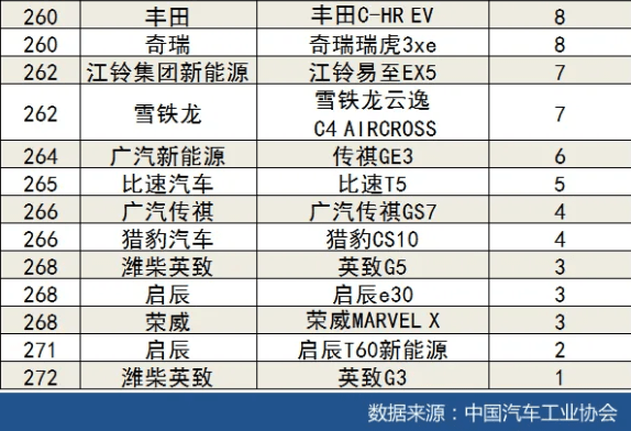 国产汽车品牌份额